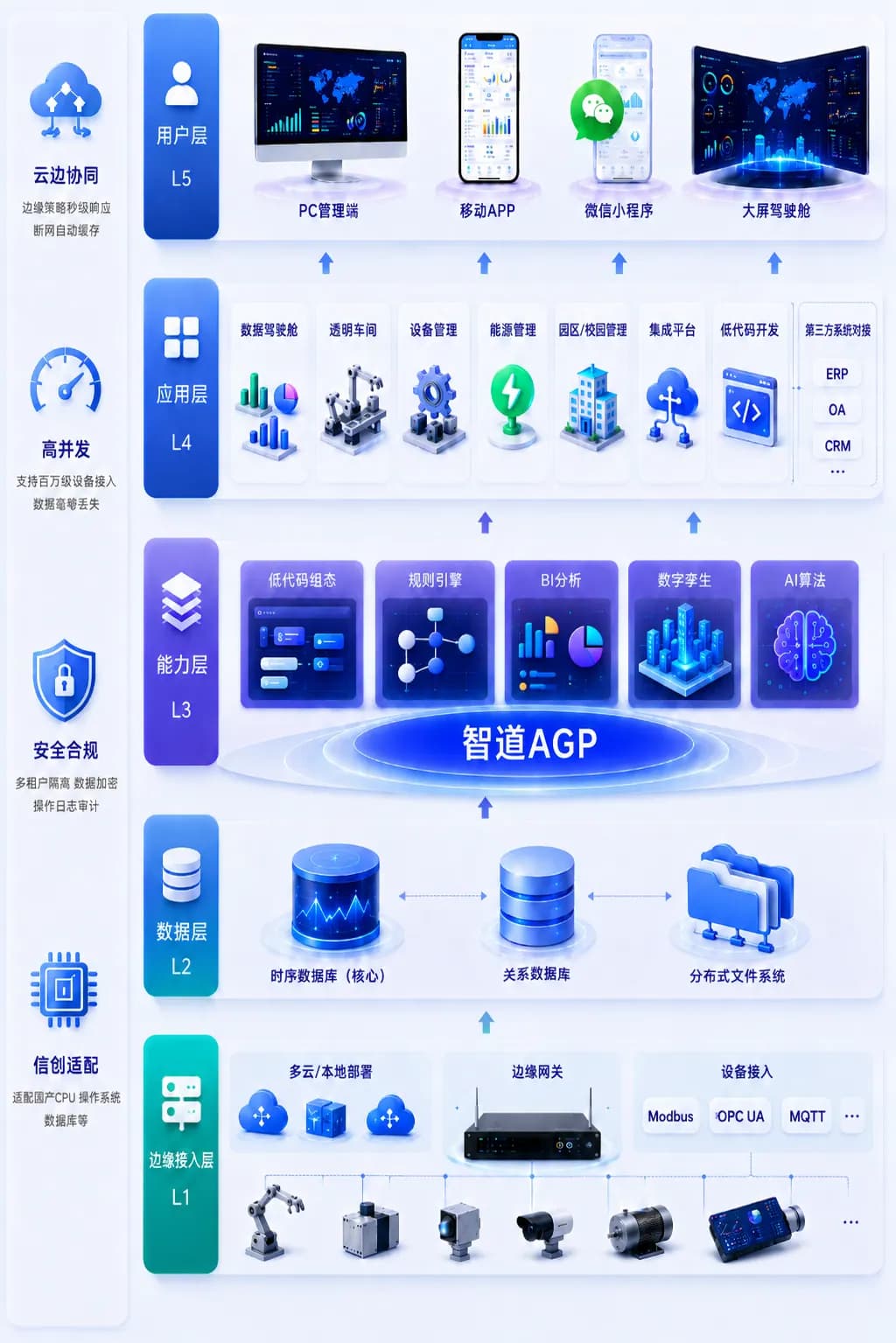 企业数字化统一底座架构图